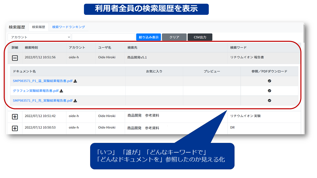 みんなの検索履歴：「できる人」の探し方が分かる！