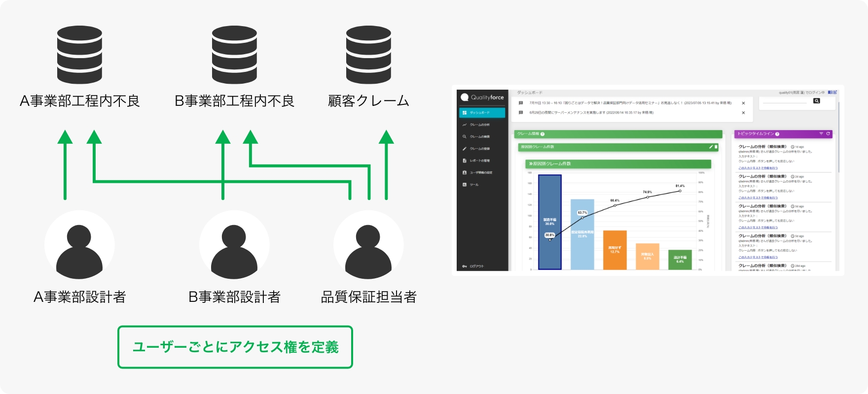 過去トラをファイル管理しているが、データが増えるとなかなか開かない