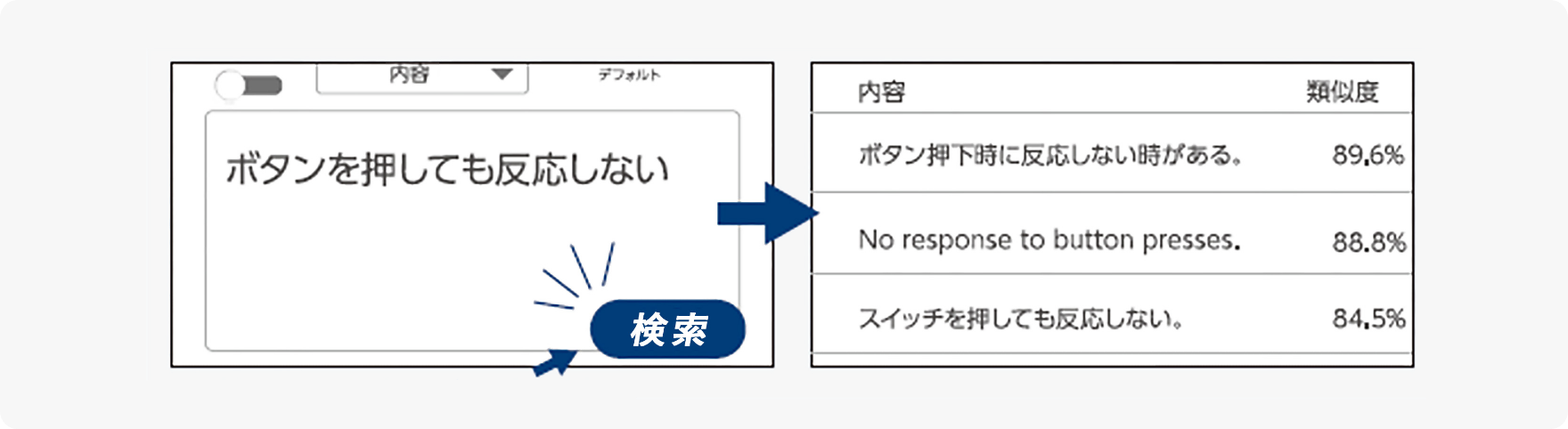 過去トラが膨大で、目的の情報を探し出せない