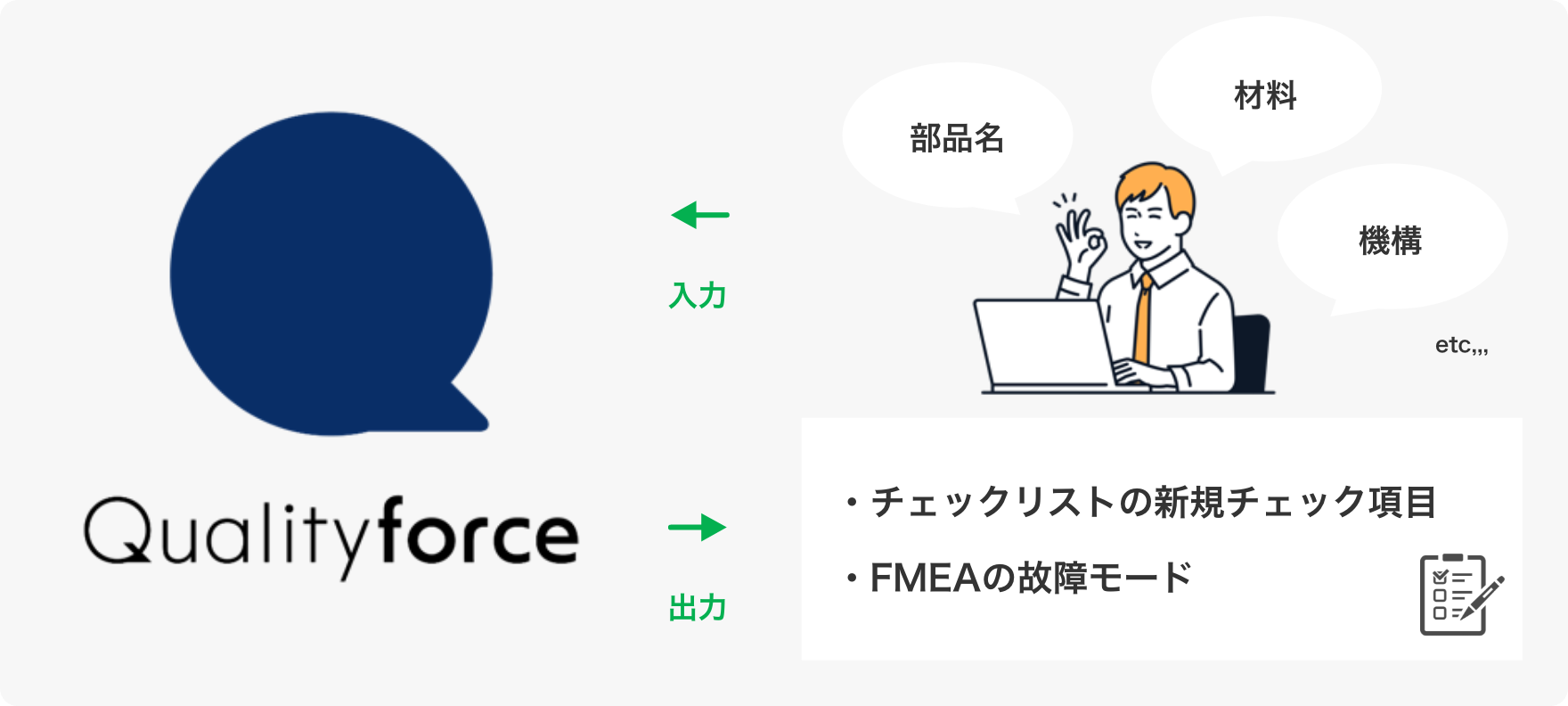 新製品を開発する際、どの過去トラ情報を参考にすれば良いのかわからない